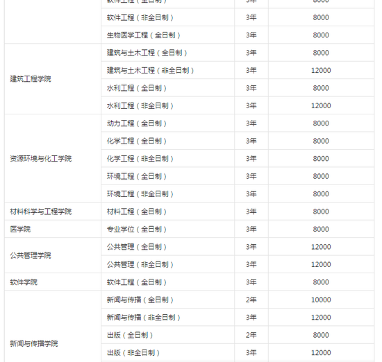 2018年南昌大学硕士研究生招生简章|研究生|专