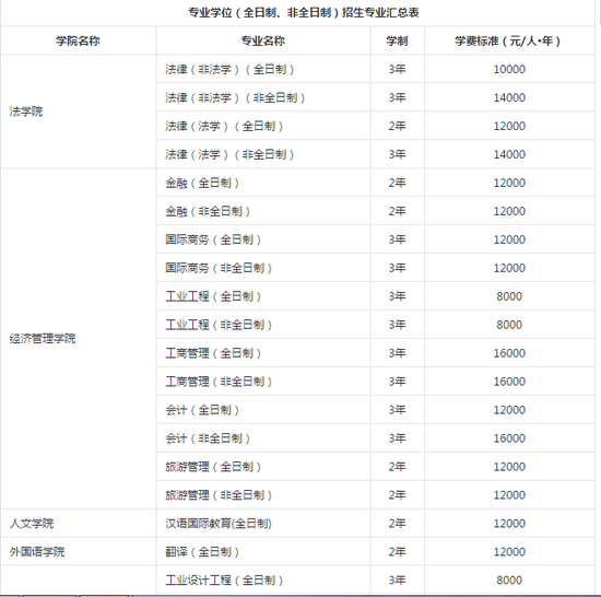 点击图片查看详情 厦门大学嘉庚学院学费_2018 全国学费收入(3)