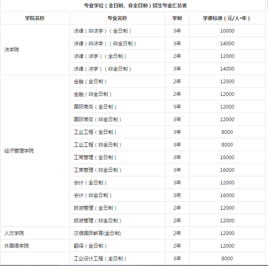 2018年南昌大学硕士研究生招生简章|研究生|专