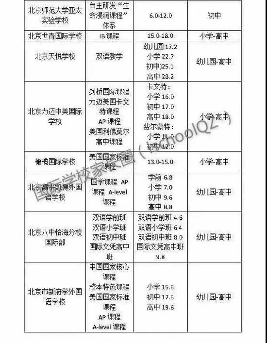 京城39所国际学校学费一览表