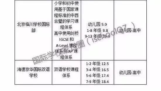 京城39所国际学校学费一览表