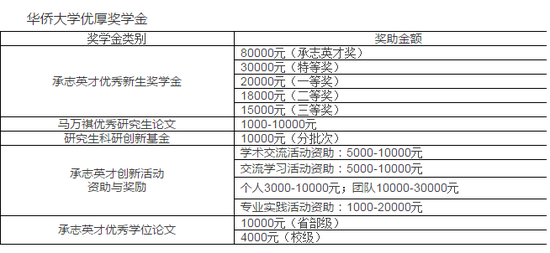 2018年华侨大学翻译专业硕士招生简章|研究生