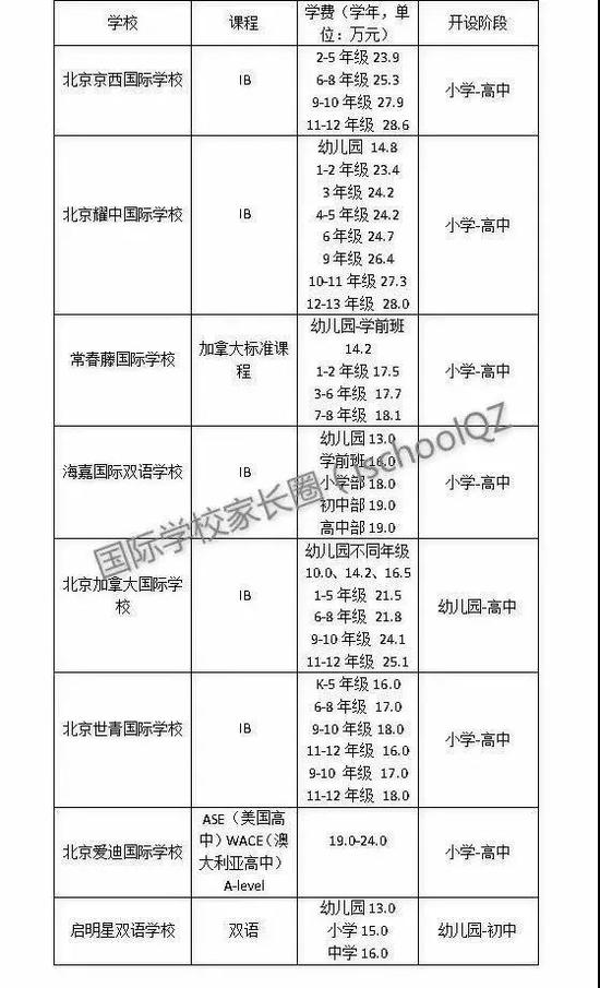 京城39所国际学校学费一览表