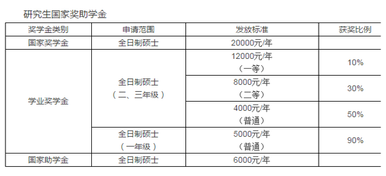 2018年华侨大学翻译专业硕士招生简章|研究生