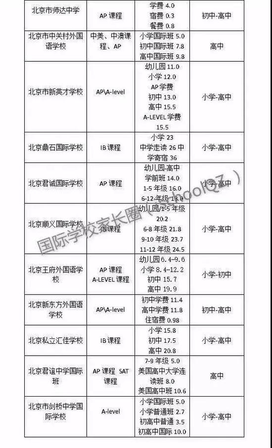 京城39所国际学校学费一览表