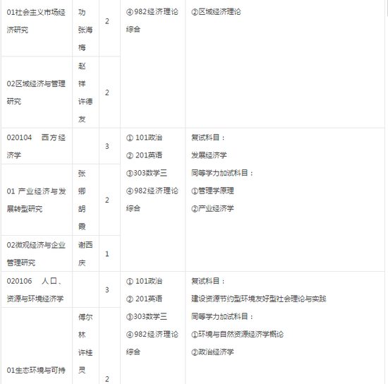 2018中国水利水电科学研究院考研专业目录|中