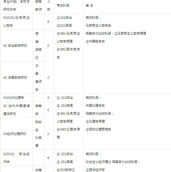 2018中国水利水电科学研究院考研专业目录|中