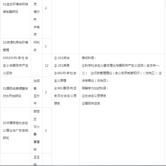 2018中国水利水电科学研究院考研专业目录|中