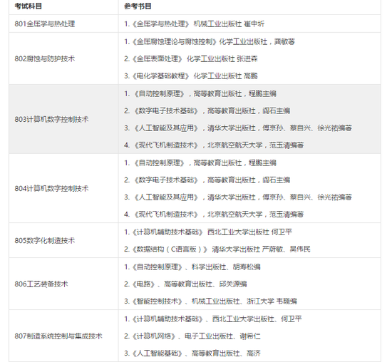 北京航空制造工程研究所研究生招生考试科目|