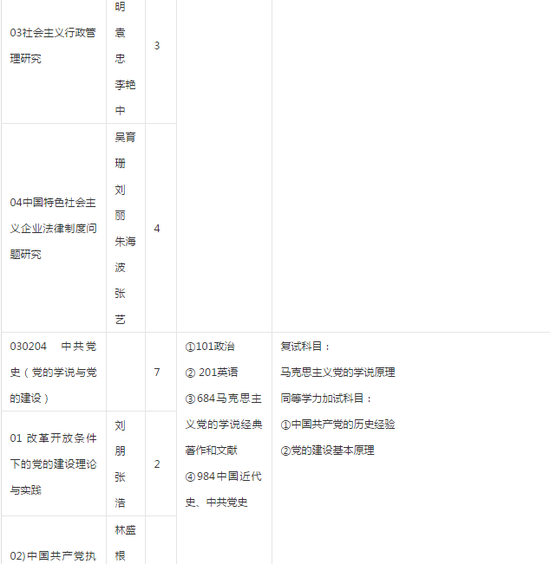 2018中国水利水电科学研究院考研专业目录|中