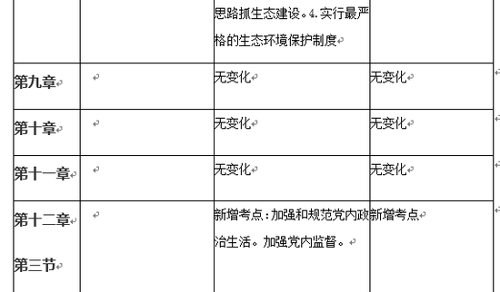 2018考研政治毛中特新增考点及命题方向|考点