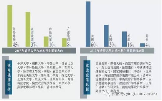 香港大学招生已经开始 去香港读书有多难?|香港