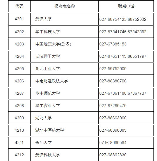 2018年湖北省硕士研究生考试报考点联系电话