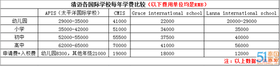 图片来自文章