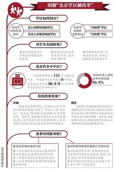 北京形成131个学区