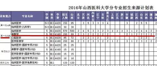 到2016年，麻醉学成为第一批B类招生。