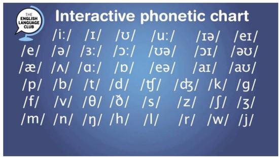 国际音标表 图片来源：English Language Club/Youtube.com