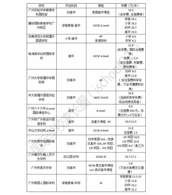 图片来自文章