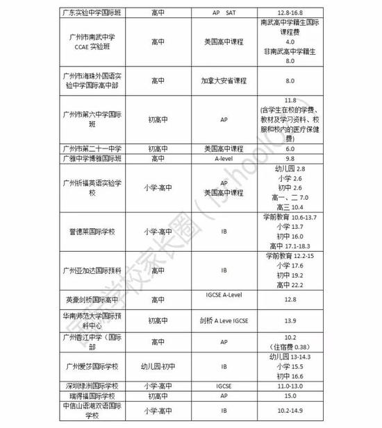 图片来自文章