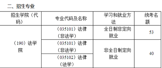 上海交通大学凯原法学院法律研究生招生简章|