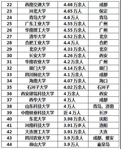 中国人口数量变化图_2013中国人口数量排名