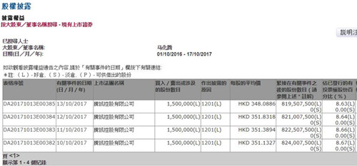 港交所官网截图