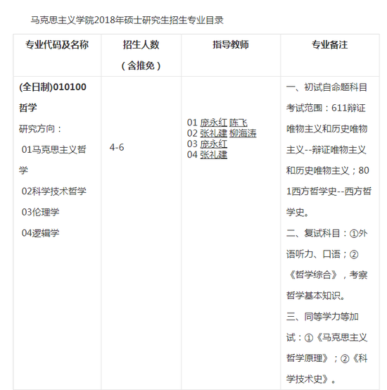 2018年重庆大学马克思主义学院招生专业目录