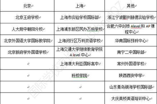 获得资格学校