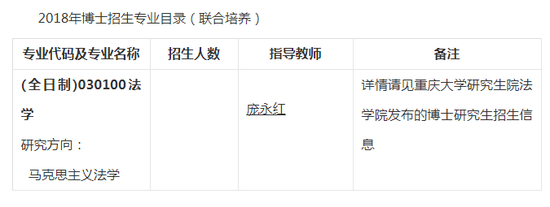 2018年重庆大学马克思主义学院招生专业目录