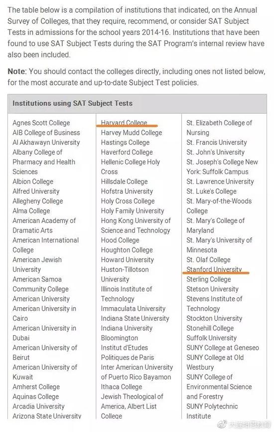 选错SAT2科目或对申请有害 各科目含金量对比