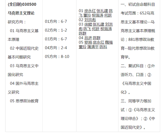 2018年重庆大学马克思主义学院招生专业目录