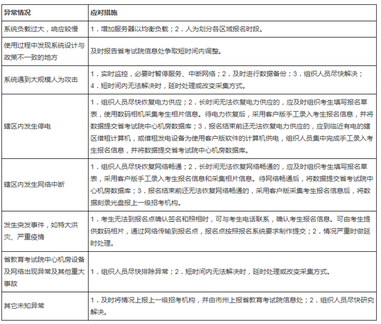 湖南:2018年高考报名11月开始|湖南|高考|报名