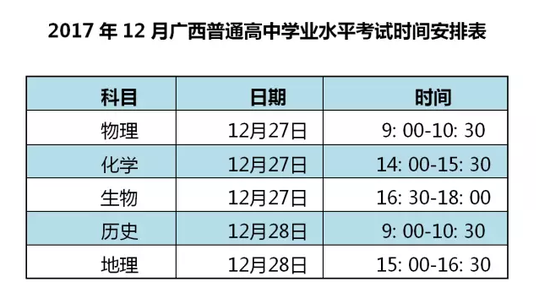 广西:普通高中学业水平考试开始报名|广西|学业