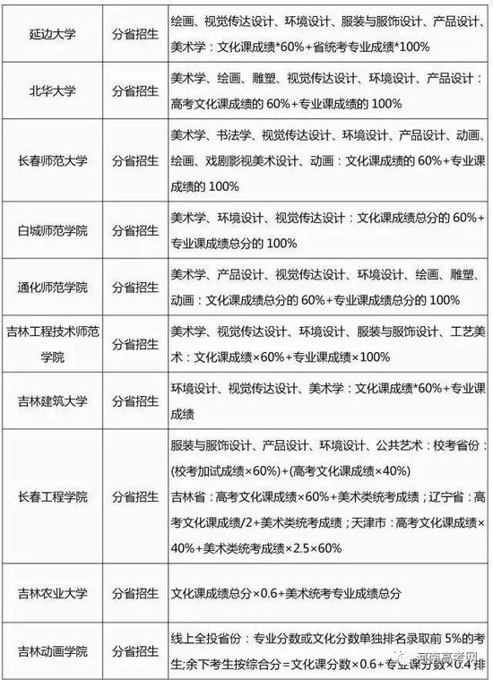 2017艺术类专业招生简章录取整理汇总-32