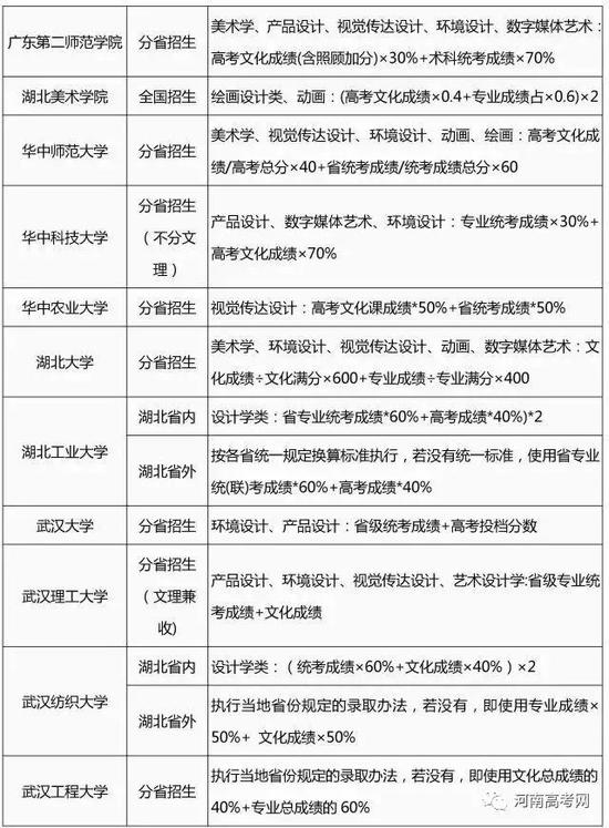 2017艺术类专业招生简章录取整理汇总-24