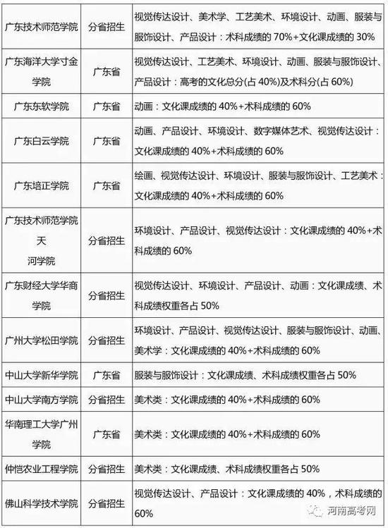 2017艺术类专业招生简章录取整理汇总-23