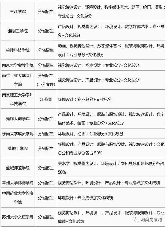 2017艺术类专业招生简章录取整理汇总-12