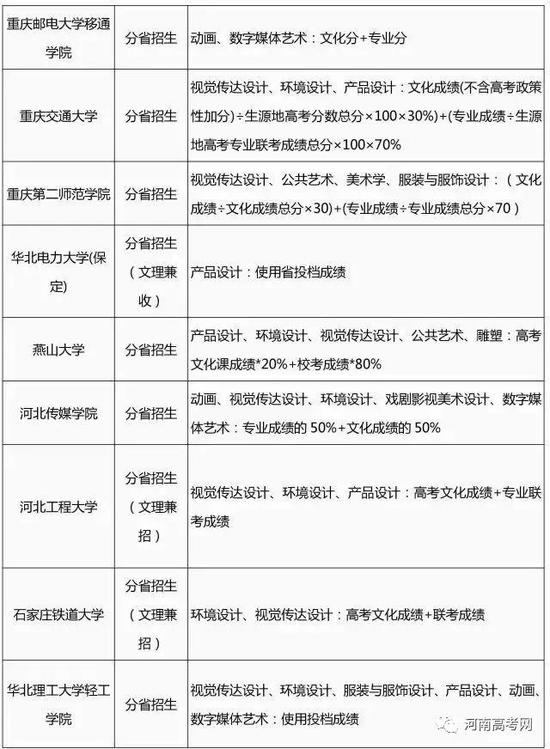 2017艺术类专业招生简章录取整理汇总-40