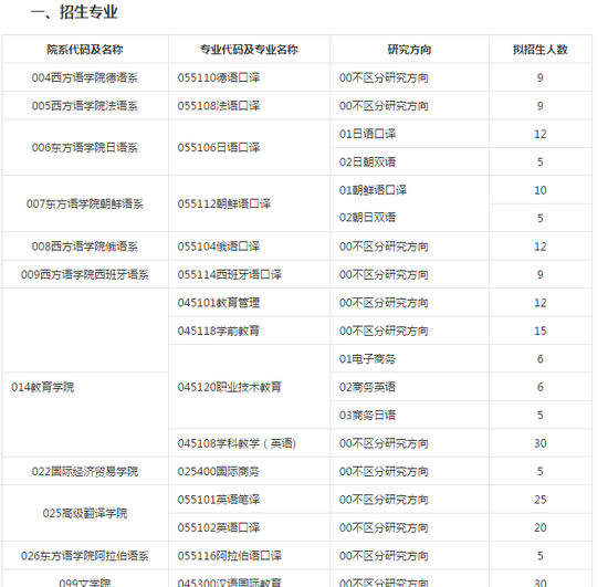 2018年吉林华桥外国语学院考研招生简章|简章