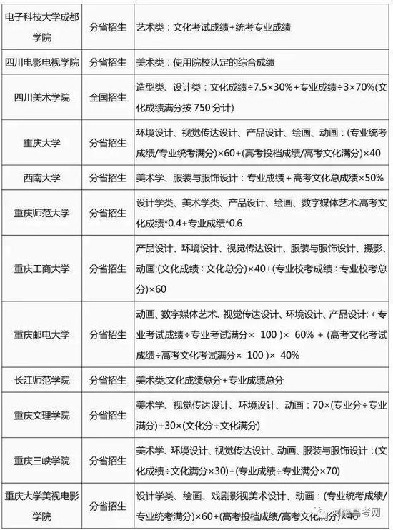 2017艺术类专业招生简章录取整理汇总-39