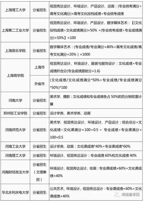 2017艺术类专业招生简章录取整理汇总-6