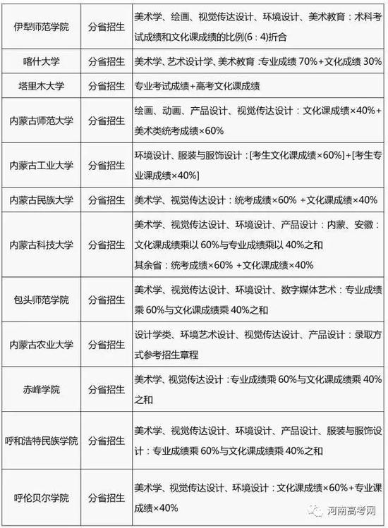 2017艺术类专业录取规则汇总,2018艺考生必看