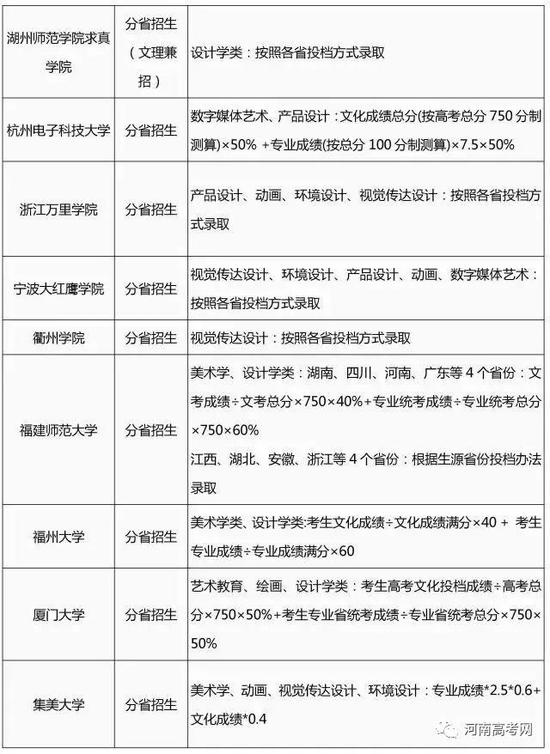 2017艺术类专业招生简章录取整理汇总-17