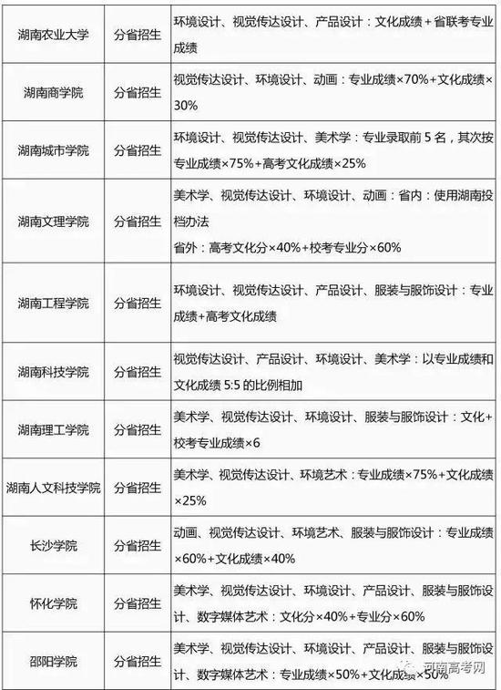 2017艺术类专业招生简章录取整理汇总-29