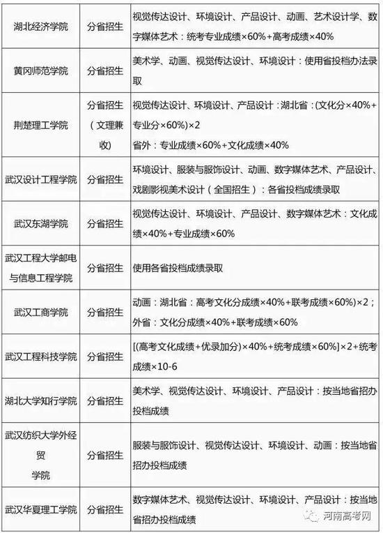 2017艺术类专业招生简章录取整理汇总-26