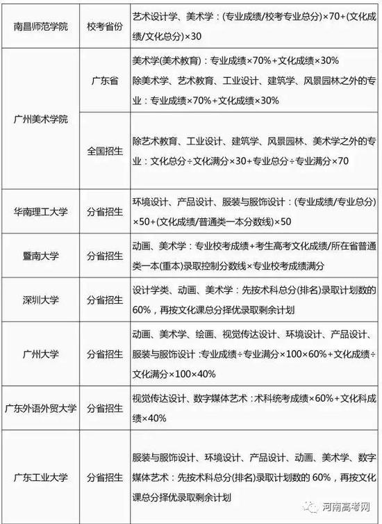 2017艺术类专业招生简章录取整理汇总-21