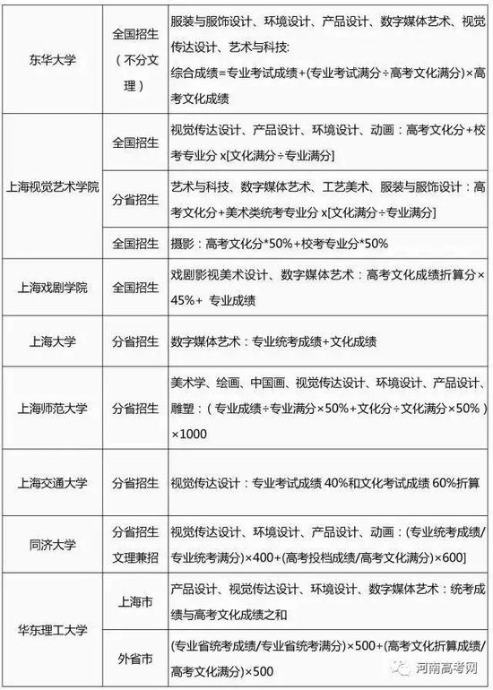 2017艺术类专业录取规则汇总,2018艺考生必看