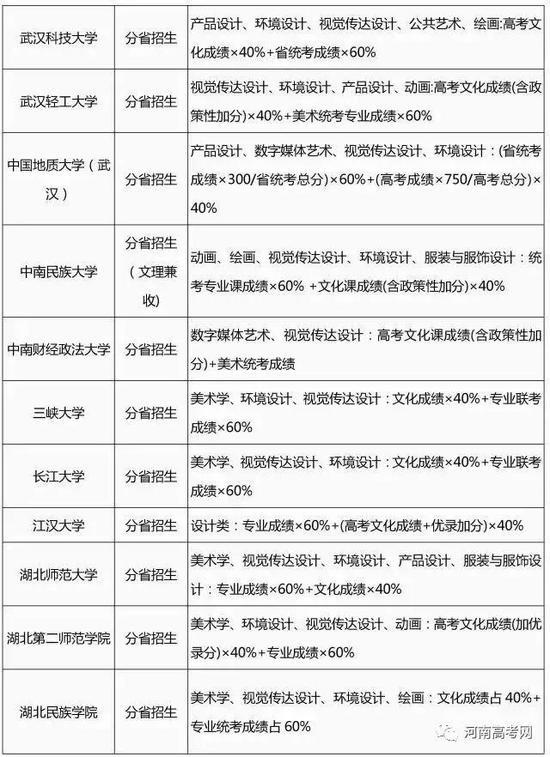 2017艺术类专业招生简章录取整理汇总-25