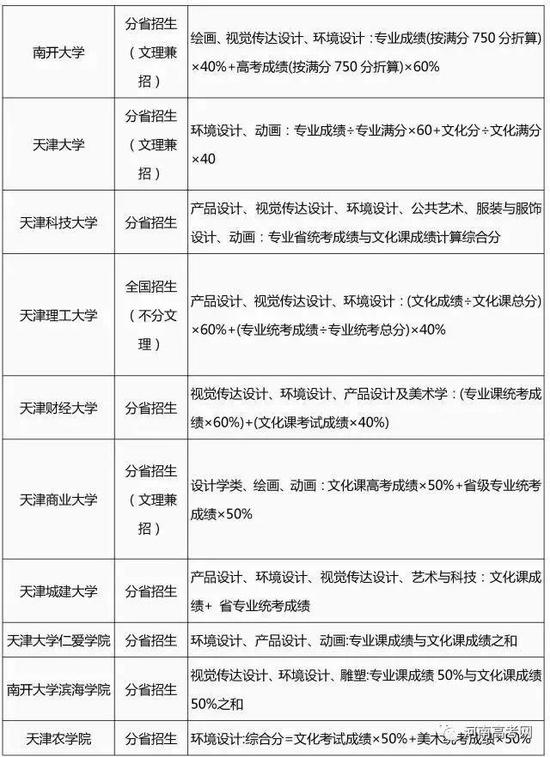 2017艺术类专业招生简章录取整理汇总-4