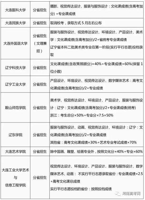 2017艺术类专业招生简章录取整理汇总-35